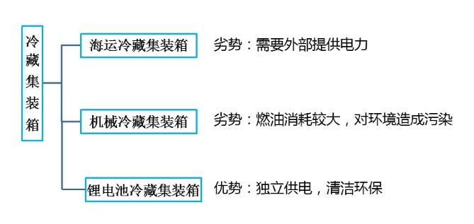 鋰<a href='http://www.58rom.com' title='電池海運(yùn)' >電池海運(yùn)</a>集裝箱