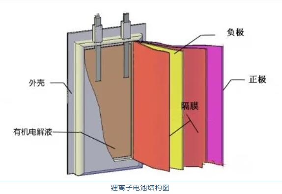 鋰<a href='http://www.58rom.com' title='電池運(yùn)輸' >電池運(yùn)輸</a>