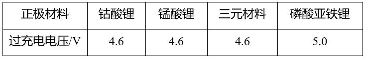 鋰<a href='http://www.58rom.com' title='電池運(yùn)輸' >電池運(yùn)輸</a>