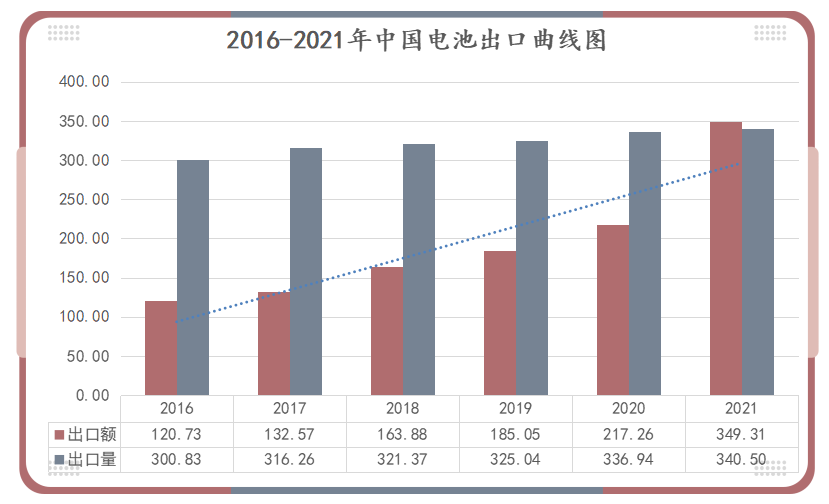鋰<a href='http://www.58rom.com' title='電池運(yùn)輸' >電池運(yùn)輸</a>