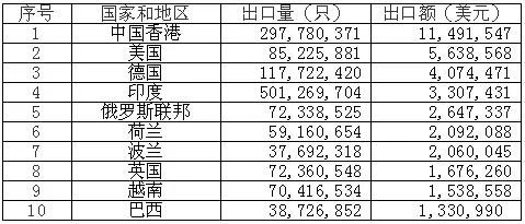 鋰<a href='http://www.58rom.com' title='電池海運(yùn)' >電池海運(yùn)</a>