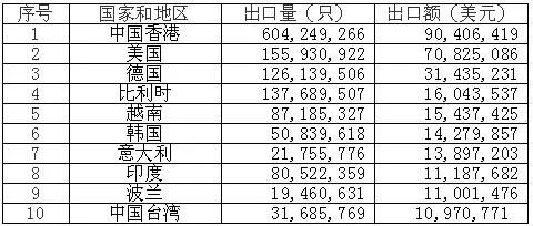 <a href='http://www.58rom.com' title='電池海運(yùn)' >電池海運(yùn)</a>