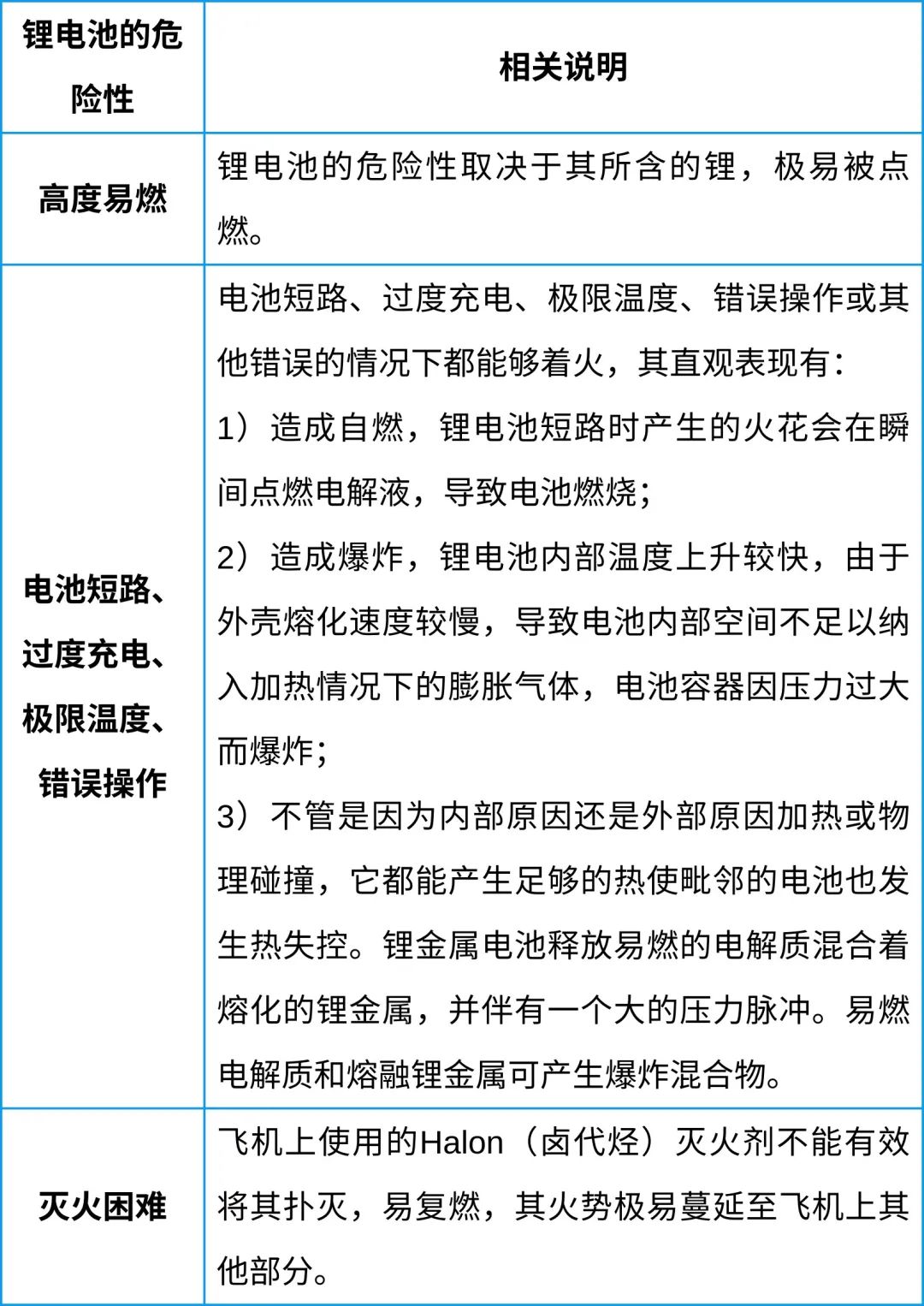 中港鋰<a href='http://www.58rom.com' title='電池空運(yùn)' >電池空運(yùn)</a>