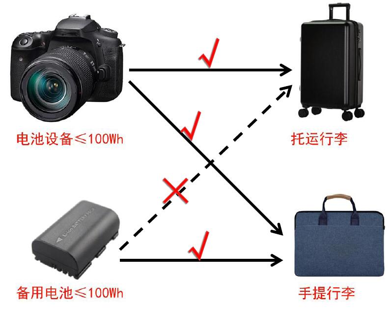 中港鋰<a href='http://www.58rom.com' title='電池運(yùn)輸' >電池運(yùn)輸</a>