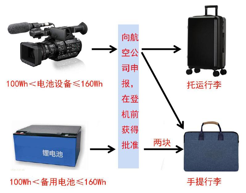 中港鋰<a href='http://www.58rom.com' title='電池貨運(yùn)' >電池貨運(yùn)</a>