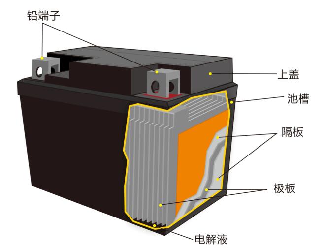 鉛酸蓄<a href='http://www.58rom.com' title='電池海運(yùn)' >電池海運(yùn)</a>