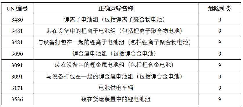 鋰<a href='http://www.58rom.com' title='電池運(yùn)輸' >電池運(yùn)輸</a>