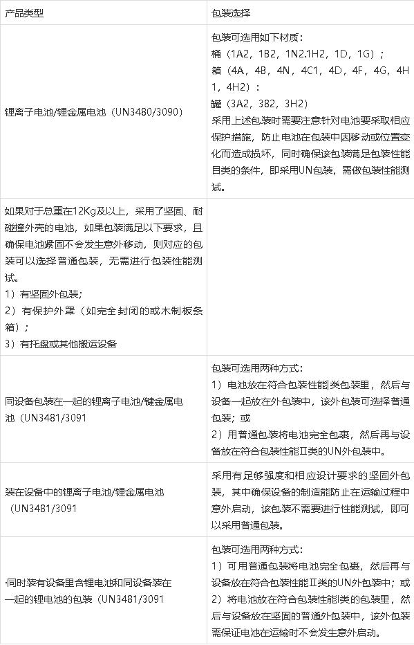 鋰<a href='http://www.58rom.com' title='電池運(yùn)輸' >電池運(yùn)輸</a>