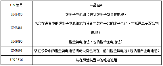 <a href='http://www.58rom.com' title='電池運(yùn)輸' >電池運(yùn)輸</a>